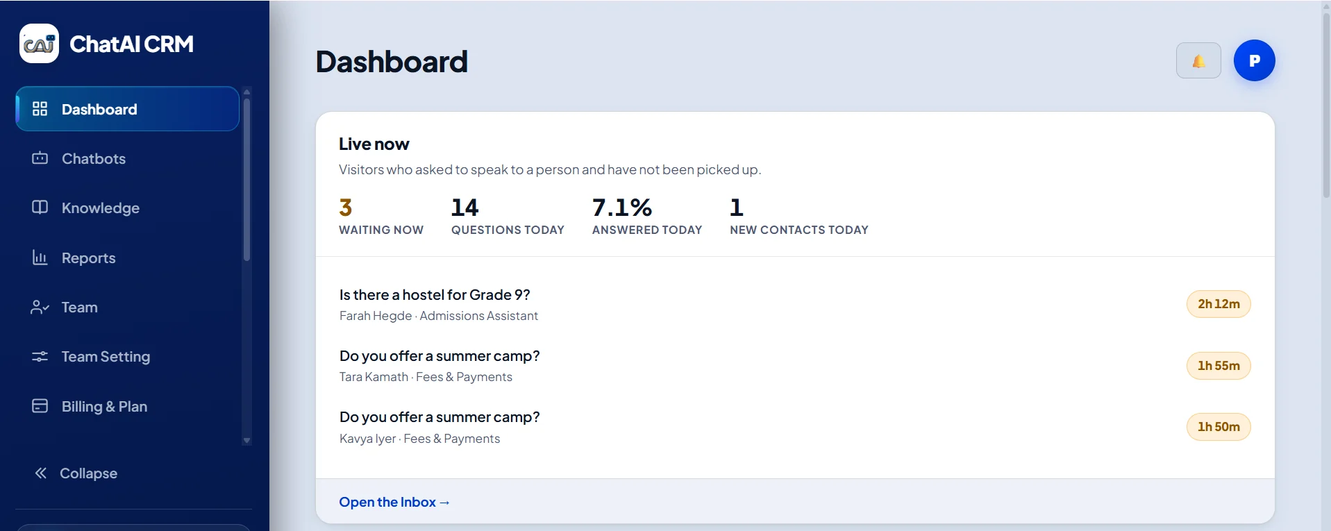 The Dashboard, with the navy sidebar running down the left from Dashboard and Chatbots through Knowledge, Reports and Team to Team Setting and Billing and Plan. A card headed Live now, described as visitors who asked to speak to a person and have not been picked up, counts 3 waiting now, 14 questions today, 7.1 per cent answered today and 1 new contact today. Under it are the three still waiting: a question about a hostel for Grade 9 that has waited 2 hours 12 minutes, and two asking about a summer camp at 1 hour 55 and 1 hour 50, each naming the visitor and the assistant that took it. A link at the foot reads Open the Inbox.